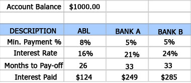 Calculations